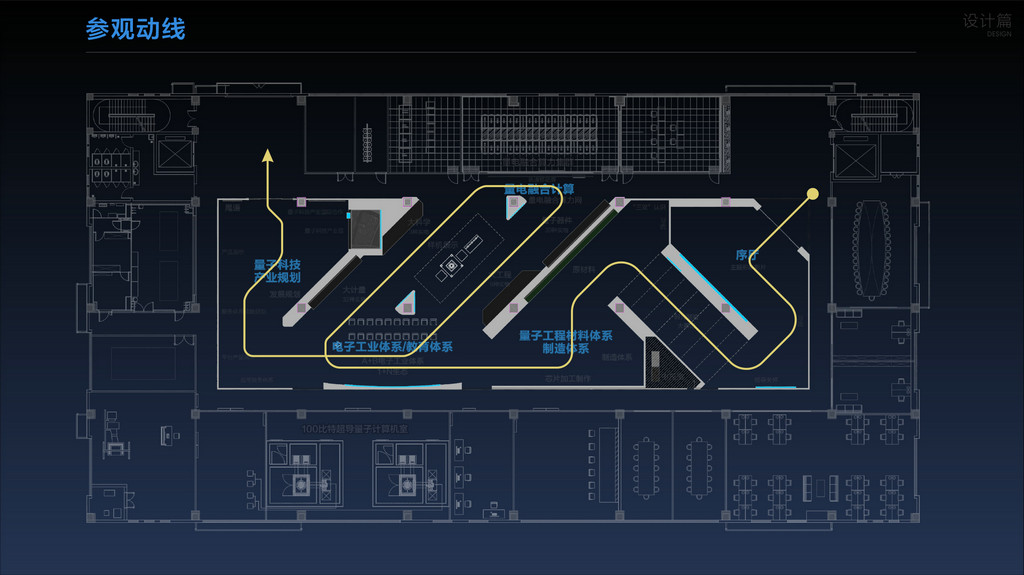 量子科技展示館